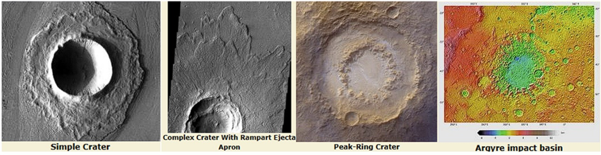 Different types of Martian craters
