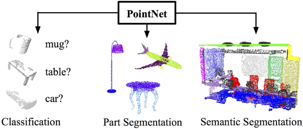 PointNet architecture