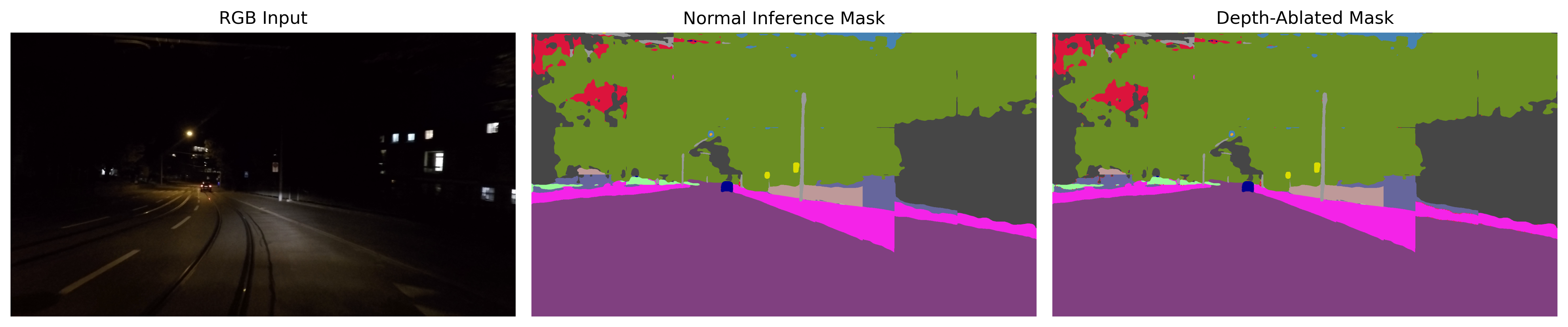 Zero-tensor depth ablation