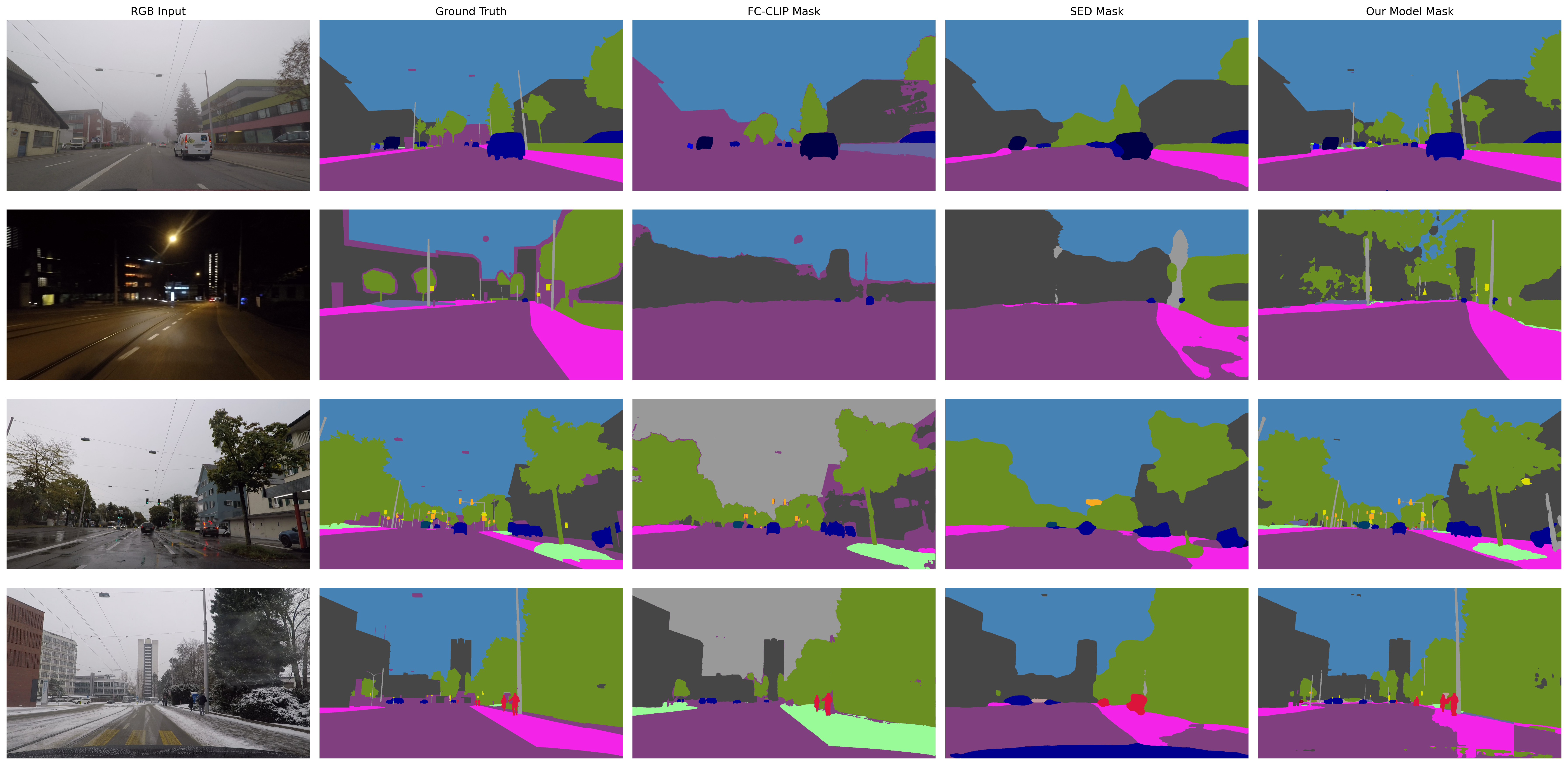 Qualitative comparison teaser